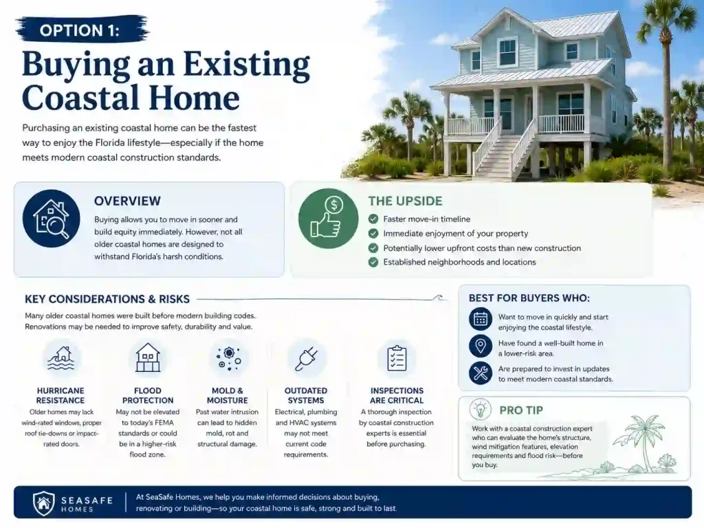Buying an Existing Coastal Home